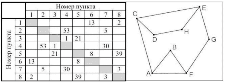 Изображение к заданию 01.10008