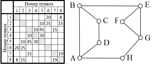 Изображение к заданию 01.10009
