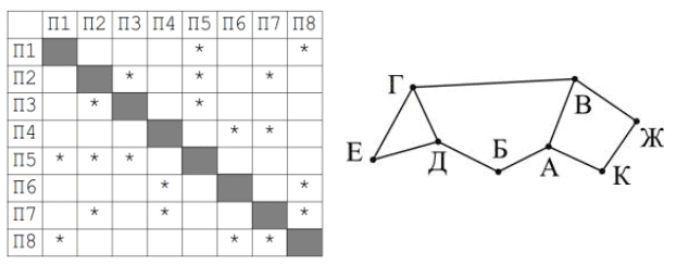 Изображение к заданию 01.10012