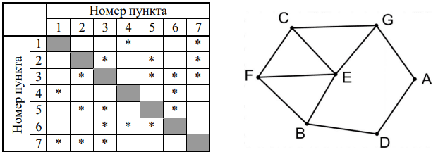 Изображение к заданию 01.10014