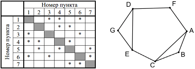 Изображение к заданию 01.10016