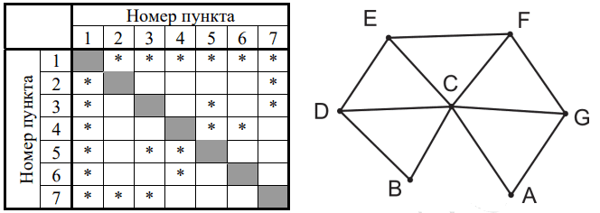 Изображение к заданию 01.10017