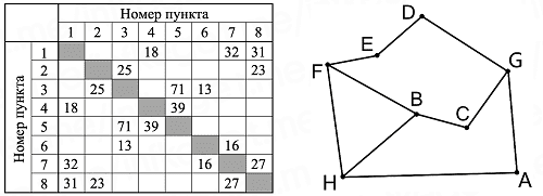 Изображение к заданию 01.10018