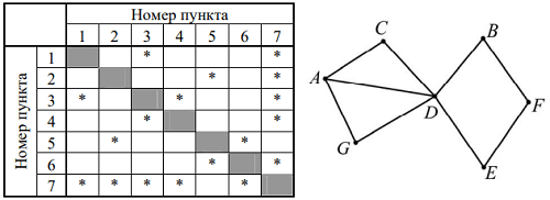 Изображение к заданию 01.10019