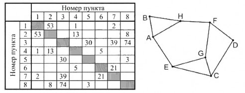 Изображение к заданию 01.10020
