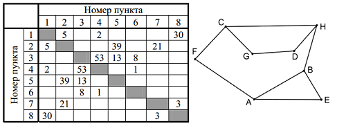 Изображение к заданию 01.10023