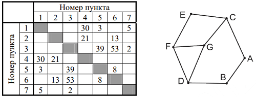Изображение к заданию 01.10024