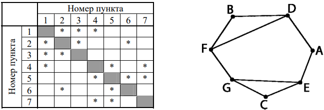 Изображение к заданию 01.10026