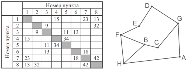 Изображение к заданию 01.10027