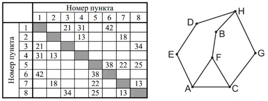 Изображение к заданию 01.10028
