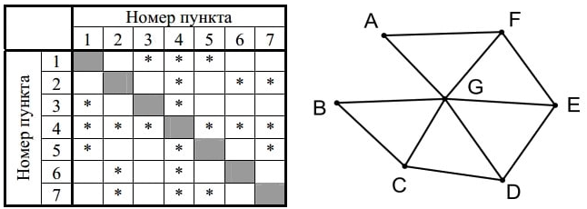 Изображение к заданию 01.10030