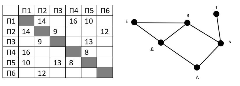 Изображение к заданию 01.10031