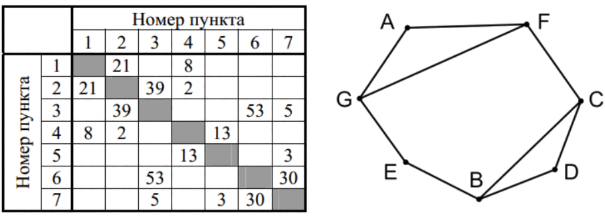 Изображение к заданию 01.10032