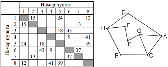 Изображение к заданию 01.10033