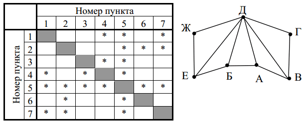 Изображение к заданию 01.20002