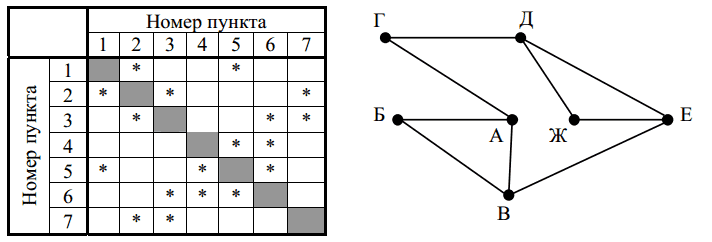 Изображение к заданию 01.20003