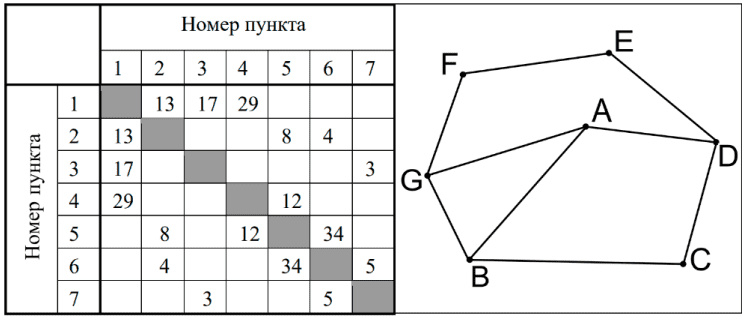 Изображение к заданию 01.20006
