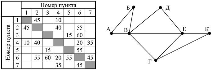 Изображение к заданию 01.20009