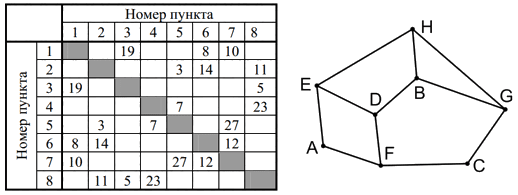 Изображение к заданию 01.20010