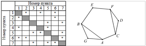 Изображение к заданию 01.20011