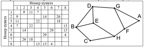 Изображение к заданию 01.20012