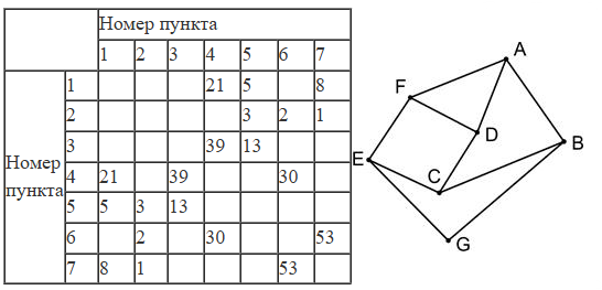 Изображение к заданию 01.20014