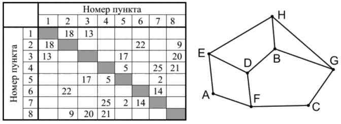 Изображение к заданию 01.20015