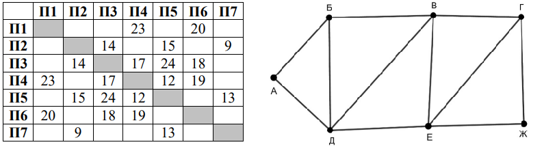 Изображение к заданию 01.30002