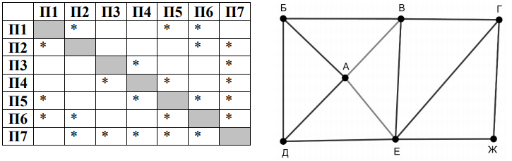 Изображение к заданию 01.30003