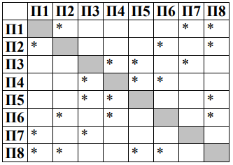 Изображение к заданию 01.30006