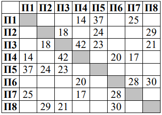 Изображение к заданию 01.30009