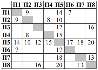Изображение к заданию 01.30011