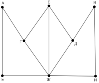 Изображение к заданию 01.30013