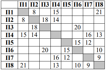 Изображение к заданию 01.30019