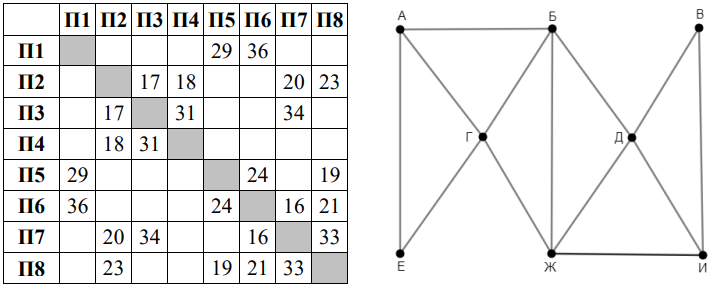 Изображение к заданию 01.30023