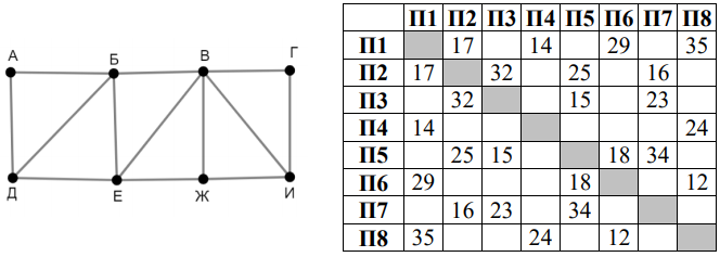 Изображение к заданию 01.30025