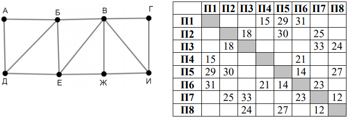 Изображение к заданию 01.30026
