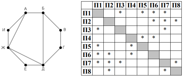 Изображение к заданию 01.30027