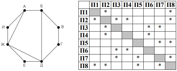Изображение к заданию 01.30028