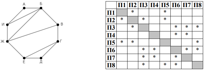 Изображение к заданию 01.30030