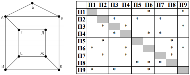 Изображение к заданию 01.30031