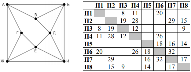 Изображение к заданию 01.30033