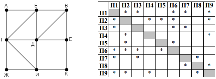 Изображение к заданию 01.30035