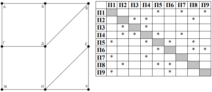 Изображение к заданию 01.30037