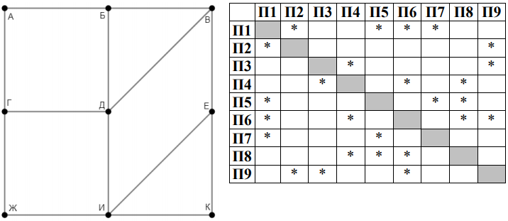 Изображение к заданию 01.30038
