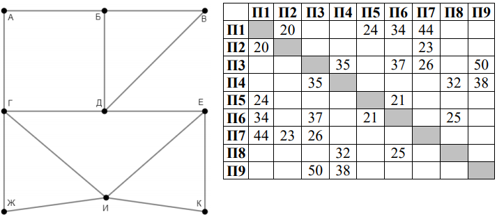 Изображение к заданию 01.30040