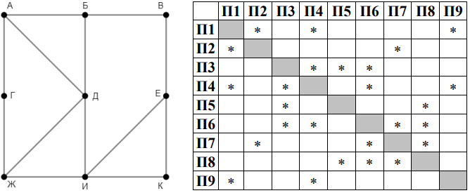 Изображение к заданию 01.30041