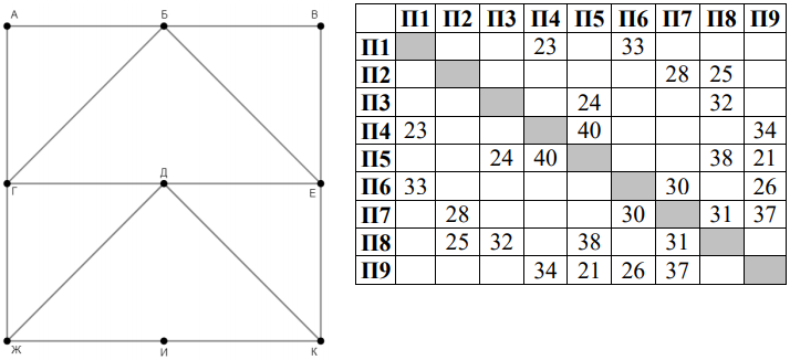 Изображение к заданию 01.30046