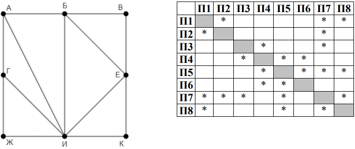 Изображение к заданию 01.30047
