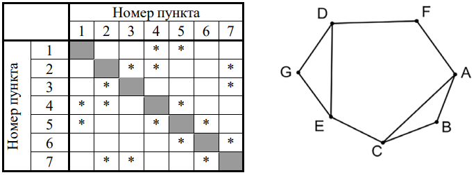 Изображение к заданию 01.30049